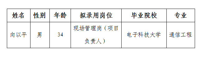 三江醫(yī)投現場管理崗項目負責人擬錄用人選公示