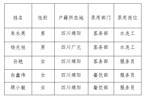 富樂山10月勤雜工