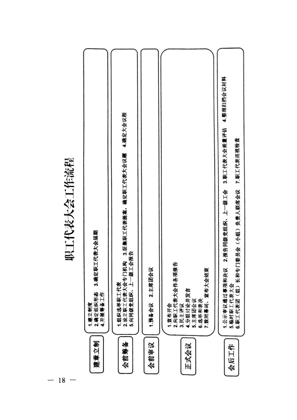 20220420關(guān)于印發(fā)《職工代表大會(huì)操作指引》的通知（國(guó)廠開(kāi)組辦發(fā)[2022]2號(hào)）_17