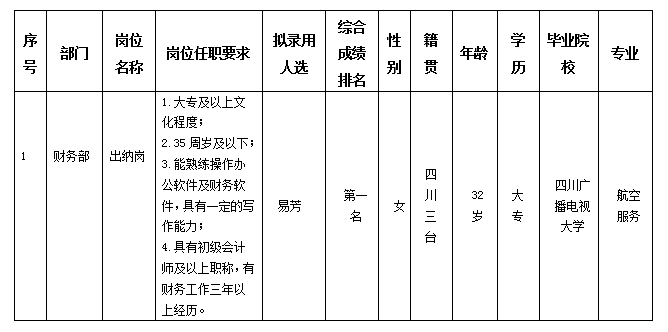 東津酒店出納