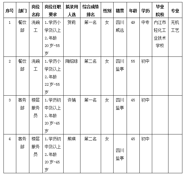 富樂(lè)山開(kāi)元10.17