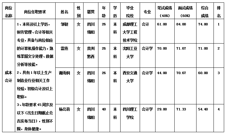 綿專會(huì)計(jì)10.31