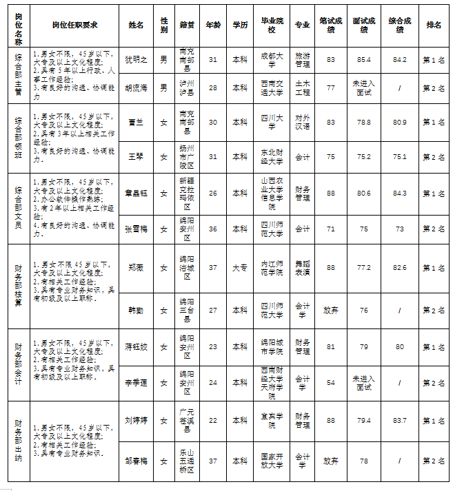 會(huì)務(wù)11.9綜合