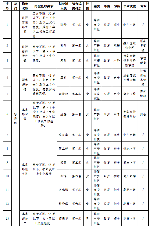 會務(wù)01更正