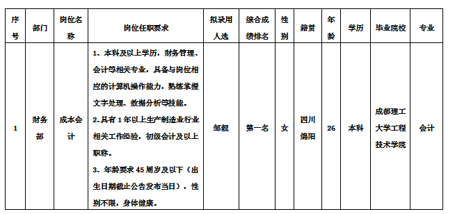 綿專12.11