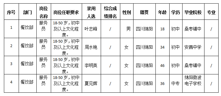 嘉來會務12.4