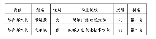 嘉來會(huì)務(wù)綜合部文員