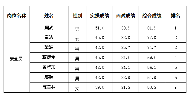 安全員5.10