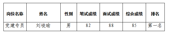 富樂山黨建專員5.11公示