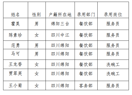 富樂(lè)山4月公告