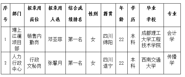 綿投置地內(nèi)勤、文秘6.1