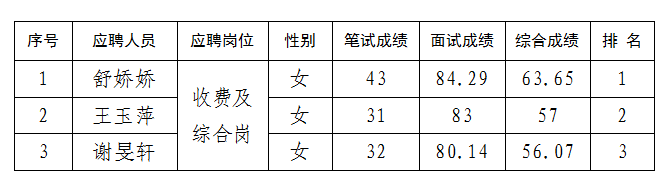 富達6.8公示