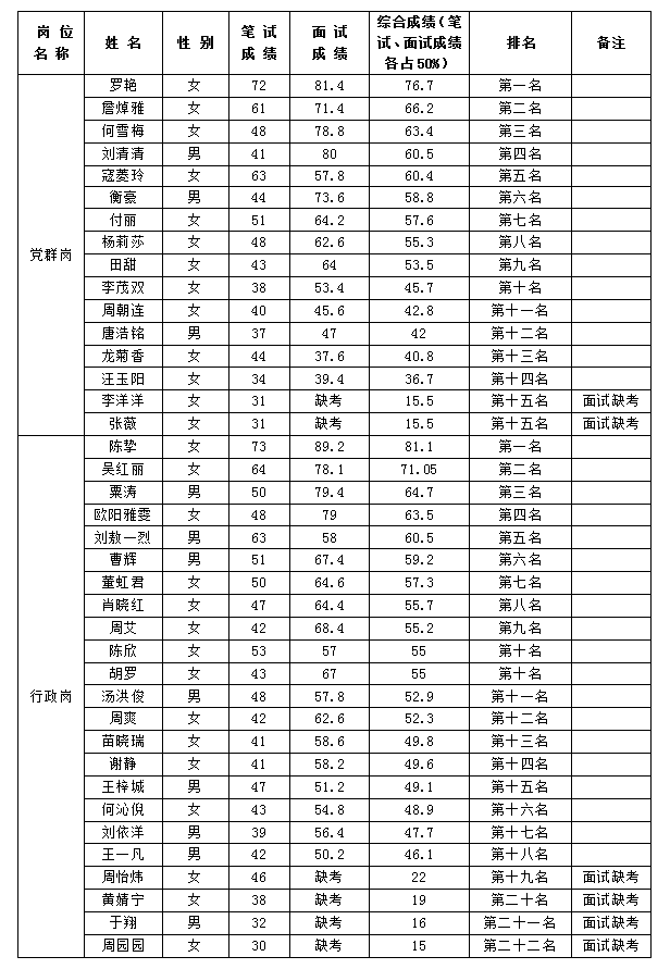 越王樓面試8.22