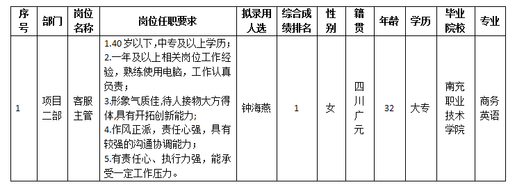 康來內(nèi)部選聘