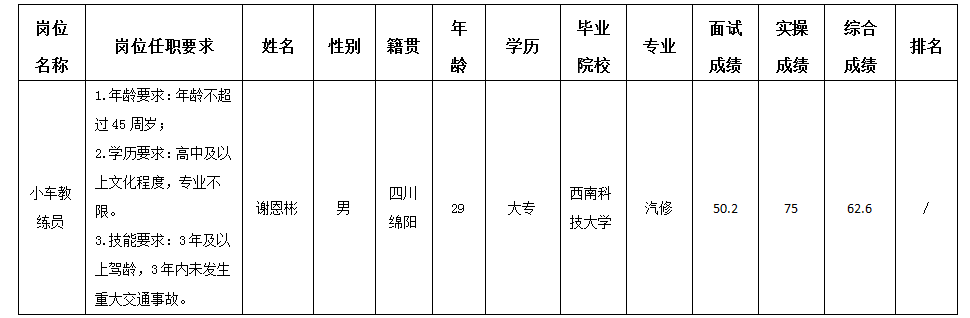 實(shí)驗駕校10.11