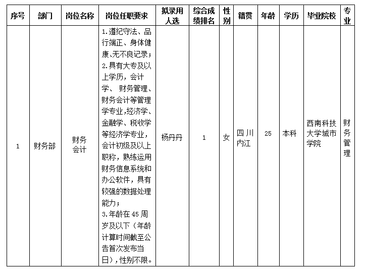 嘉來(lái)會(huì)務(wù)會(huì)計(jì)崗