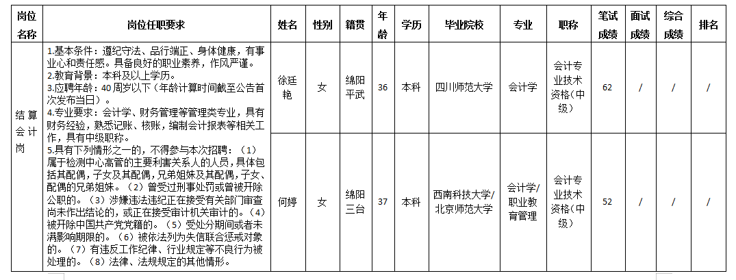 結(jié)算會計崗