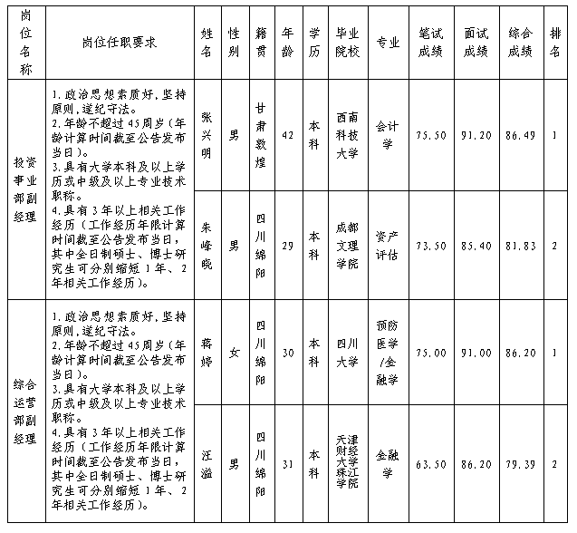 創(chuàng)投富達(dá)