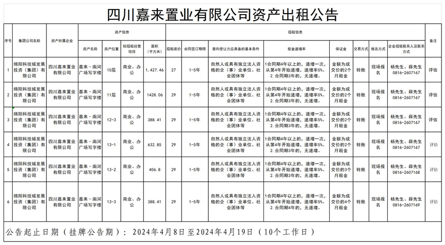 四川嘉來置業(yè)有限公司資產(chǎn)出租公告_Sheet1