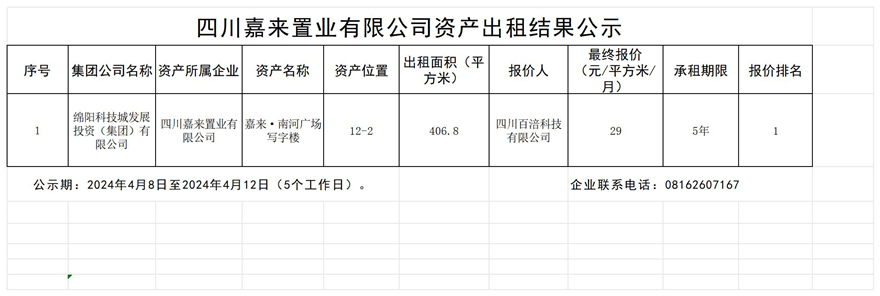 四川嘉來(lái)置業(yè)有限公司資產(chǎn)出租結(jié)果公示_結(jié)果公示模板