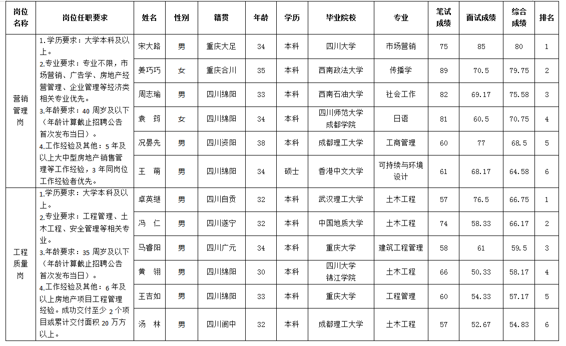 綿投置地5.13