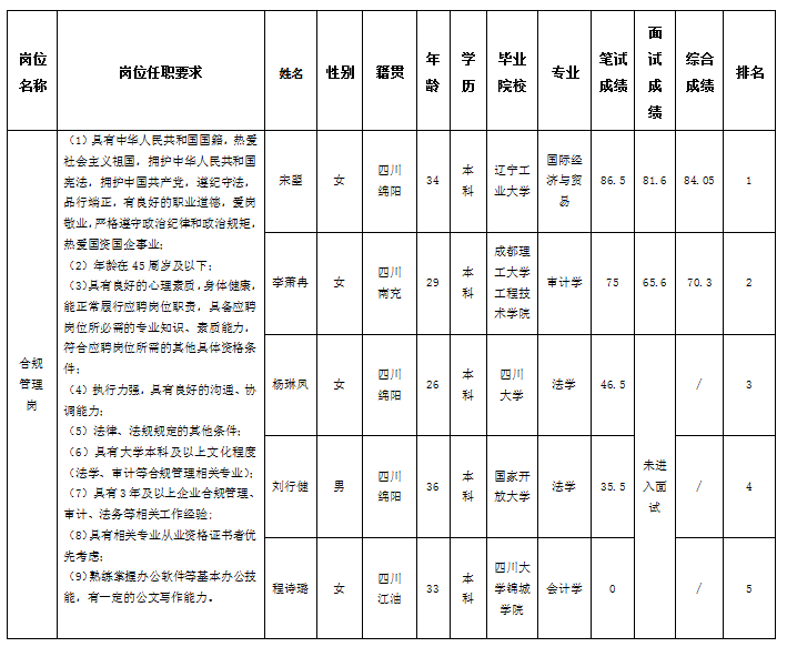 合規(guī)審計5.6-01