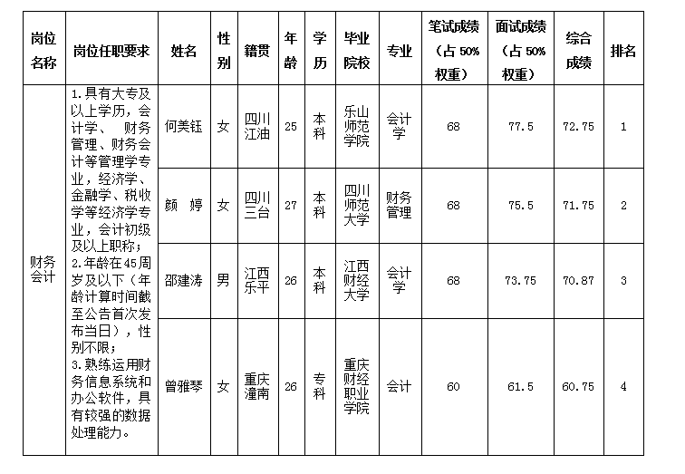 嘉來(lái)會(huì)務(wù)6.17