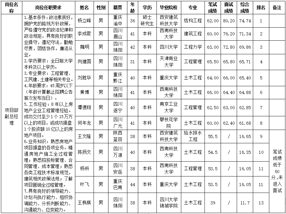 綿投置地