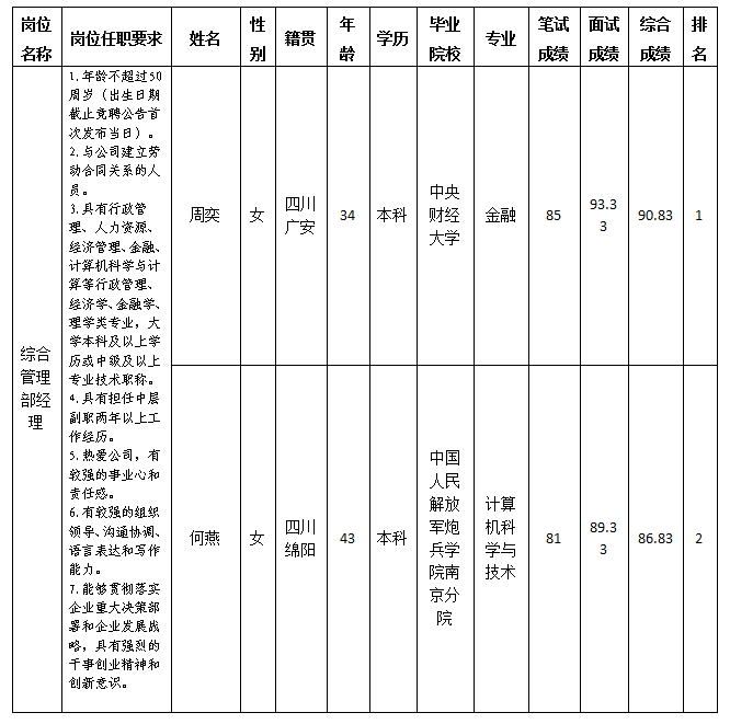 綜合管理崗