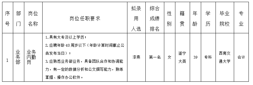 業(yè)務內(nèi)勤崗8.29