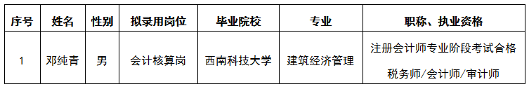 關于綿投集團財務管理中心會計核算崗公開擬錄用人選公示